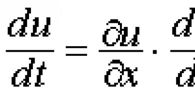 Derivatet e funksioneve komplekse të disa ndryshoreve