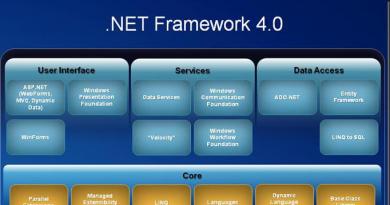 Çfarë është Microsoft.NET Framework.  Si të instaloni dhe riinstaloni NET Framework?  Si të përditësoni .NET Framework?  Korniza neto e përditësuar