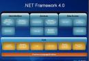 Çfarë është Microsoft.NET Framework.  Si të instaloni dhe riinstaloni NET Framework?  Si të përditësoni .NET Framework?  Korniza neto e përditësuar