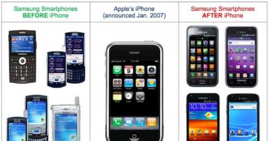 Linja e iPhone Cili është emri i modelit më të fundit të iPhone?